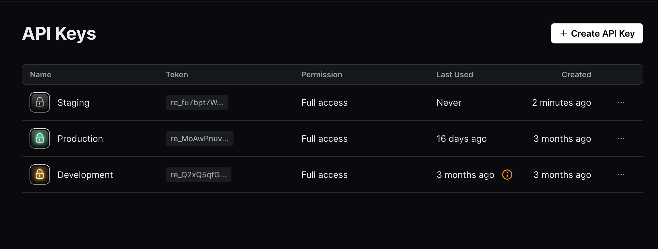 API Keys - Table View